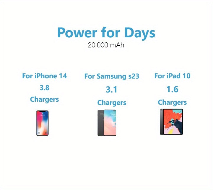 10000/20000 MAh High-capacity Portable Power Bank