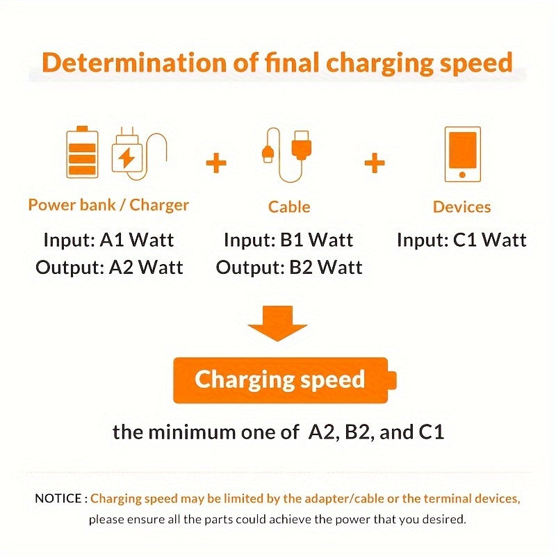 for Samsung Fast Charger Type C, Type C Wall Charger 4ft Cable Fast Charging Galaxy S23 Ultra/S23/S23 /S22/S22 Ultra/S22 /S21 Ultra/S20 Ultra/Note 20/Note 10/Z Fold 3