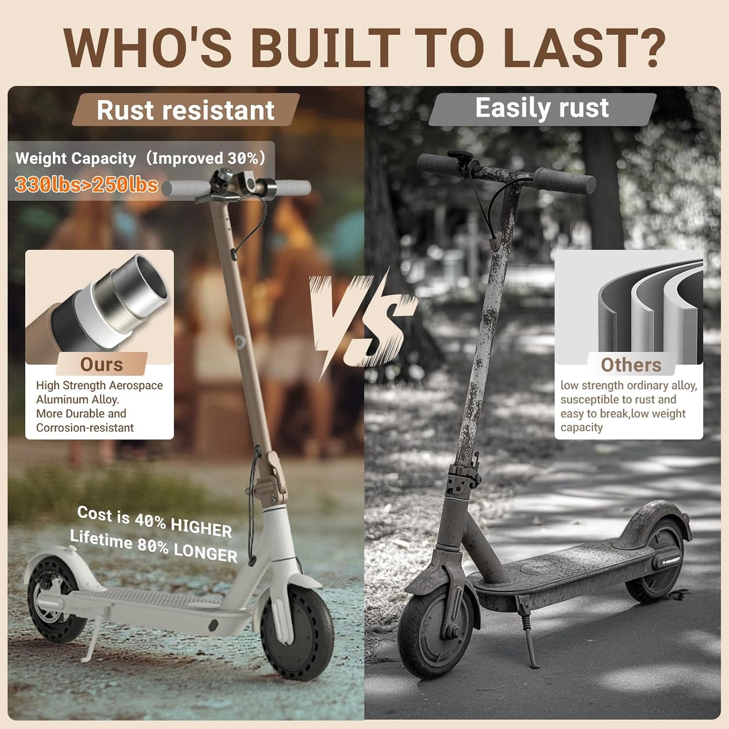 Commugo Electric Scooter for Adults 300 lbs, 8.5 Inch/10 Inch Tires, 500W Peak Motor 19 Mph Speed, 17/21 Miles Max Range Foldable Commute E-Scooter with Dual Braking System, App Control