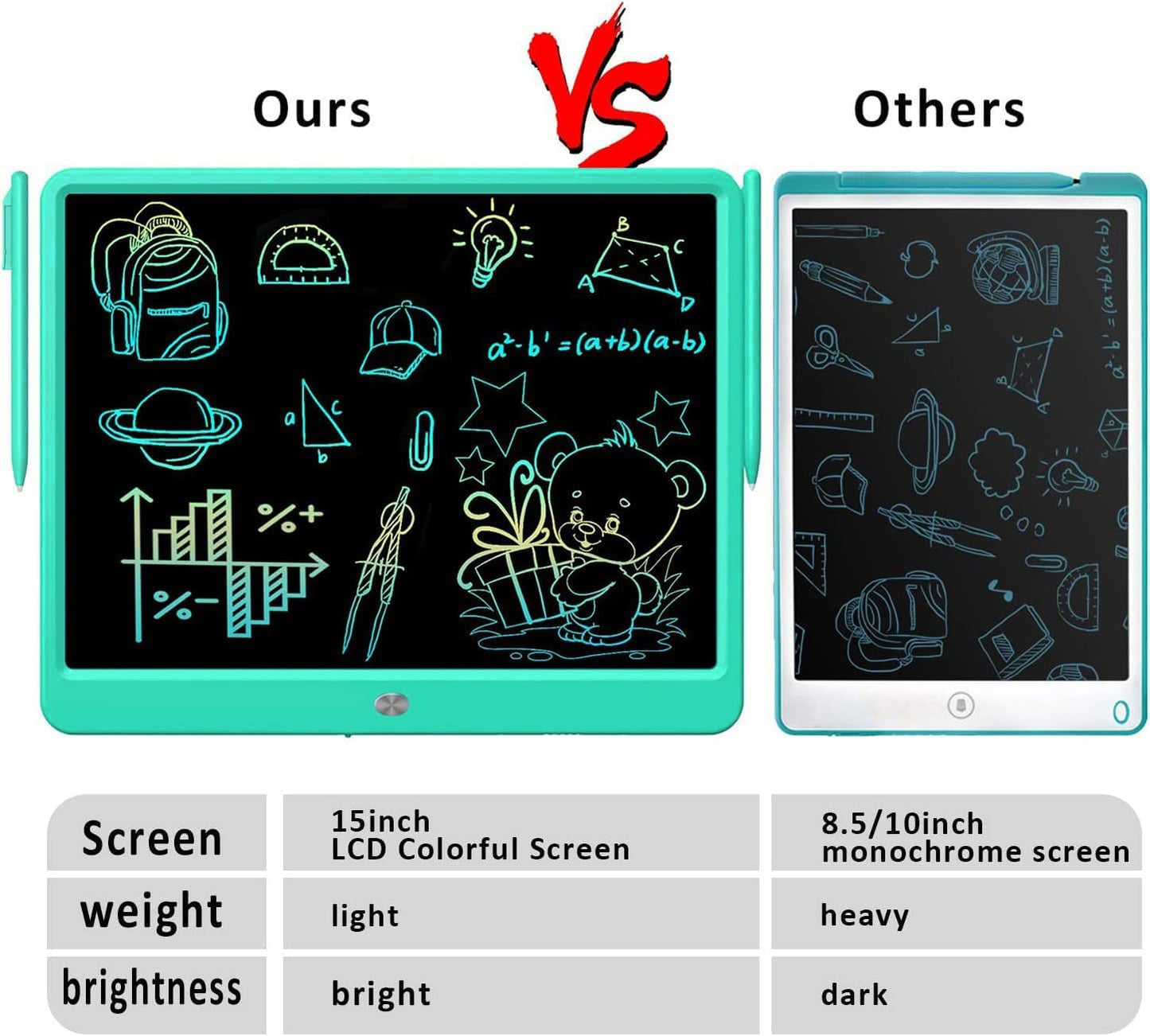 FLUESTON LCD Writing Tablet, Doodle Board Toys Gifts for 3-8 Year Old Girls Boys, 10 Inch Colorful Electronic Board Drawing Pad for Kids, Gifts for Toddler Educational Learning Travel Birthday, Blue