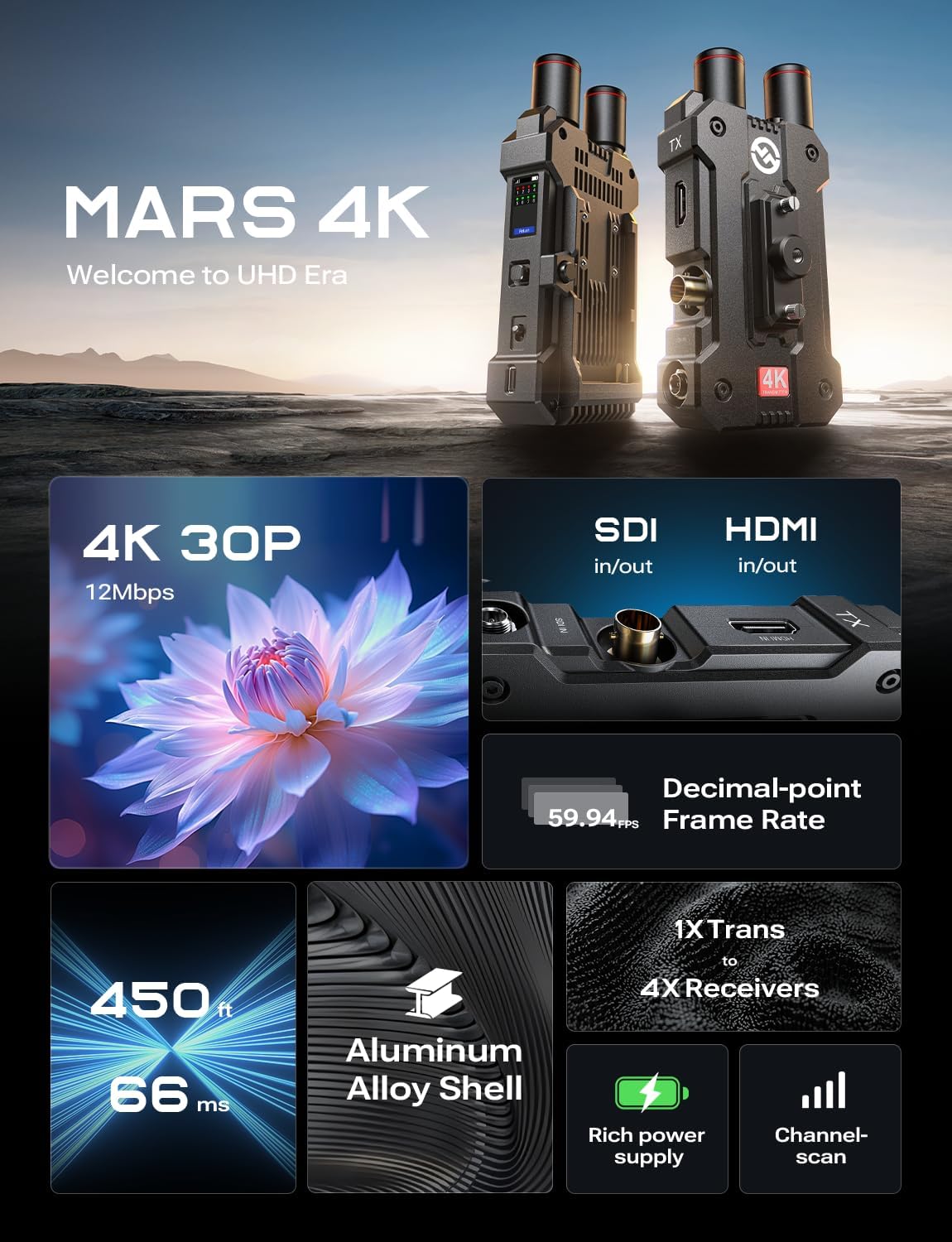 Hollyland Mars 4K Wireless Transmitter Receiver 5G SDI HDMI Video Transmission System, 4Kp30/1080p60, Support 23.98/29.97/59.94 FPS SDI Out, 450FT Los Range 66ms Latency, 4 App Monitoring (1TX 1RX)