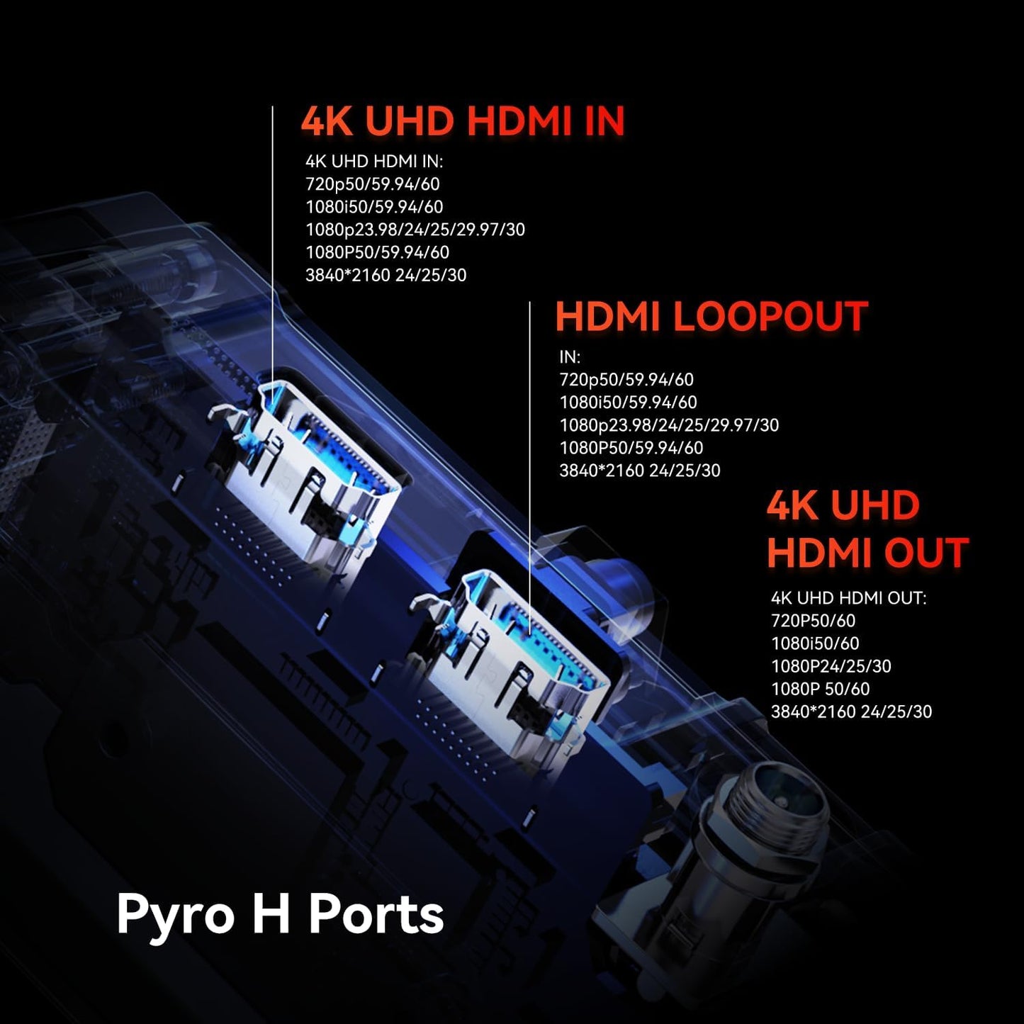 Hollyland Pyro H Wireless HDMI Video Transmission System, Dual-Band 4K30/1080p60 1300ft Los Range 60ms Latency, Up to 4 Receiver, Smart Channel Scan, UVC Live Stream (1TX 1RX)