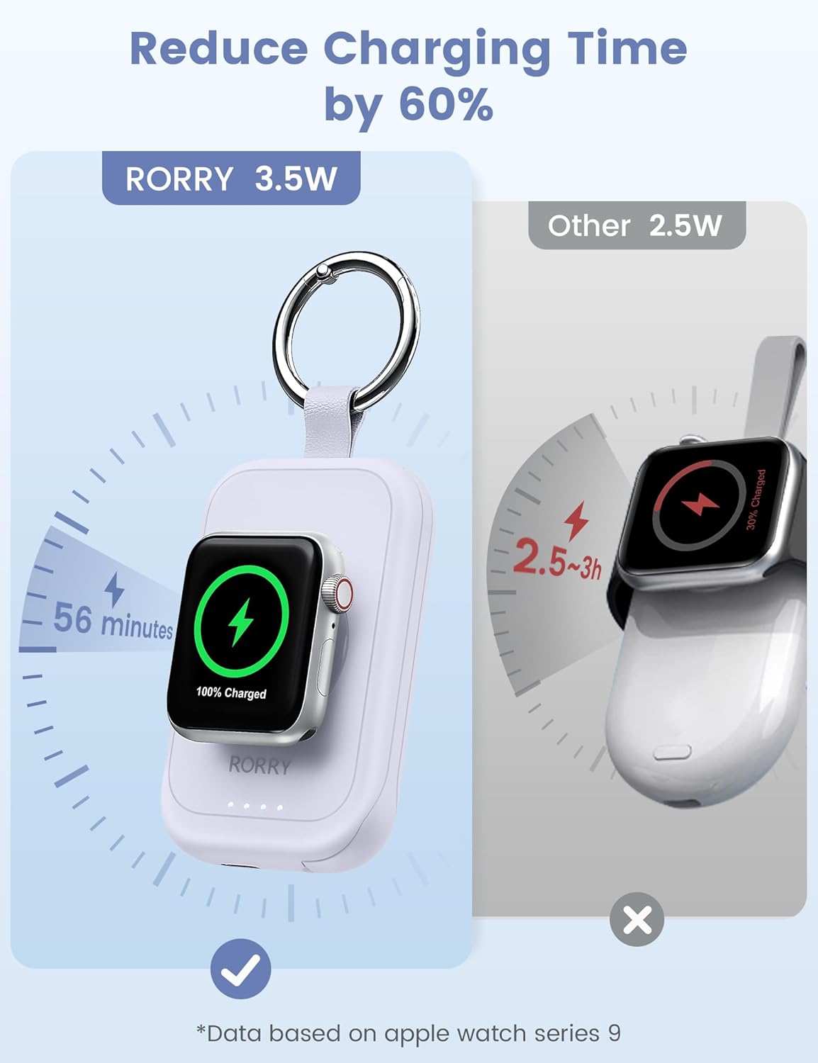 RORRY Charger for Apple Watch Series 9, 2500mAh Fast Charging Portable Charger for iWatch, Travel Charger with Built-in USB C Cable for Apple Watch Ultra Series 9 8 7 6 5 4 3 2 SE Accessories, Pink