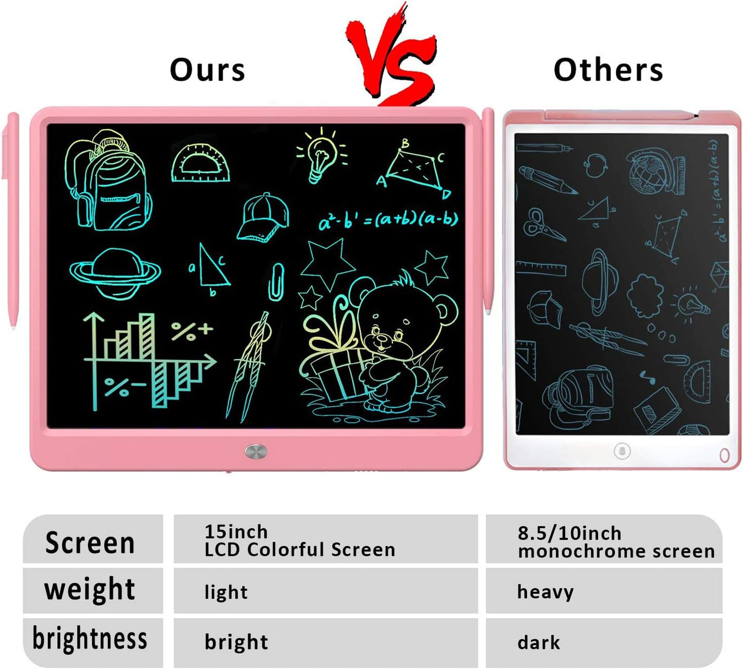 FLUESTON LCD Writing Tablet, Doodle Board Toys Gifts for 3-8 Year Old Girls Boys, 10 Inch Colorful Electronic Board Drawing Pad for Kids, Gifts for Toddler Educational Learning Travel Birthday, Blue