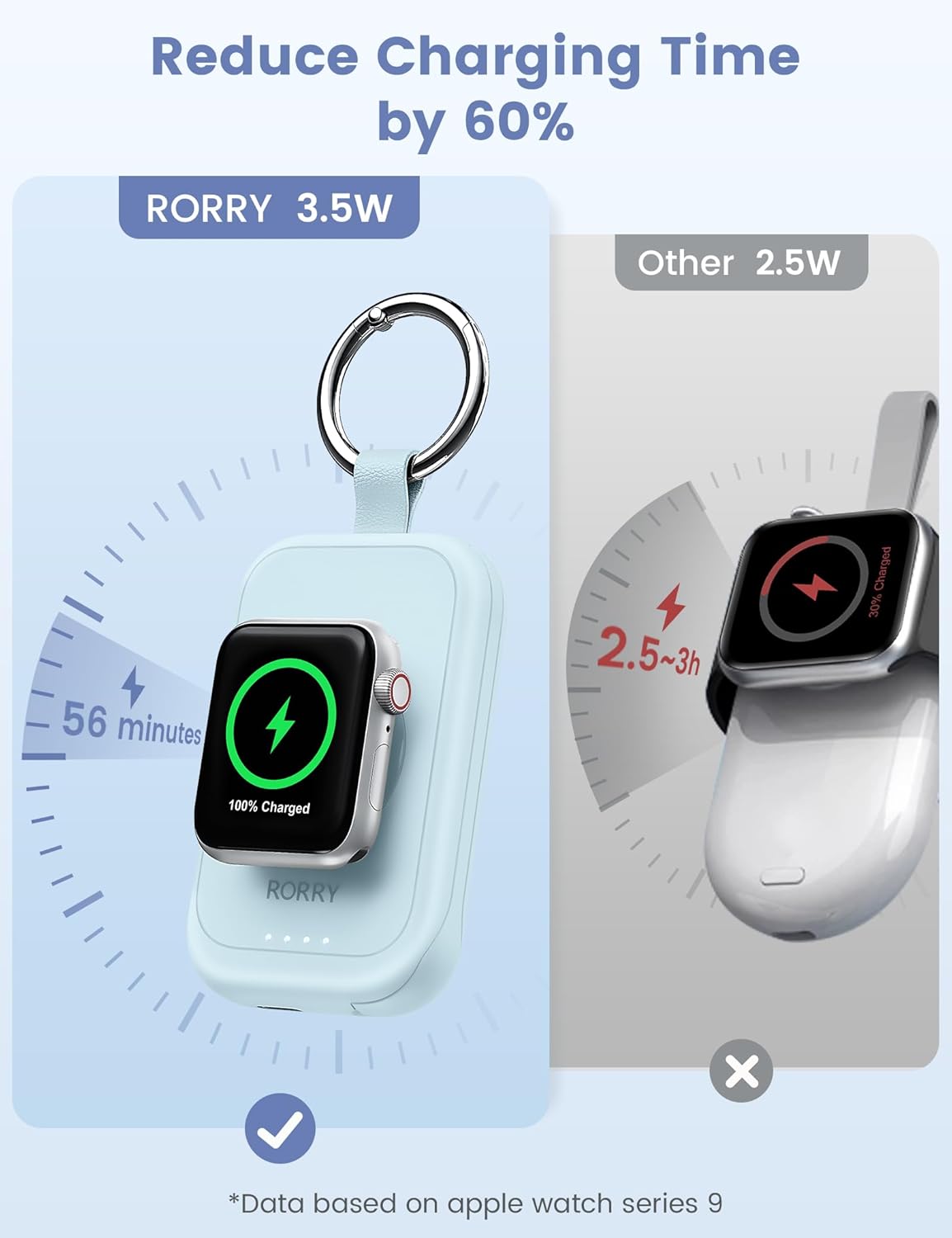 RORRY Charger for Apple Watch Series 9, 2500mAh Fast Charging Portable Charger for iWatch, Travel Charger with Built-in USB C Cable for Apple Watch Ultra Series 9 8 7 6 5 4 3 2 SE Accessories, Pink
