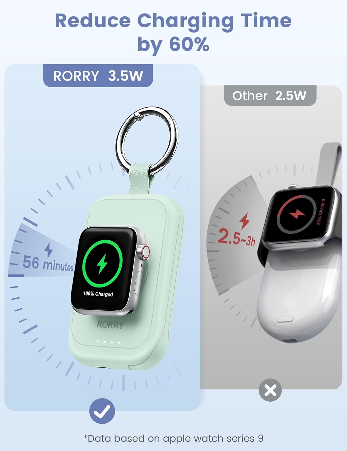 RORRY Charger for Apple Watch Series 9, 2500mAh Fast Charging Portable Charger for iWatch, Travel Charger with Built-in USB C Cable for Apple Watch Ultra Series 9 8 7 6 5 4 3 2 SE Accessories, Pink