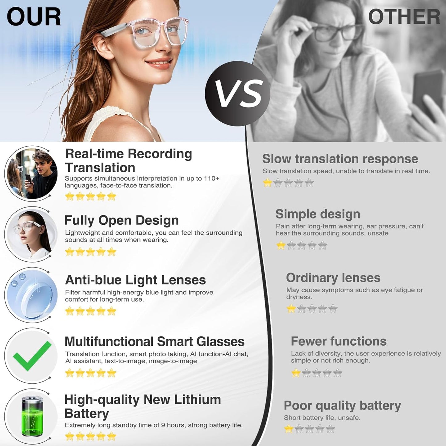 celpack Smart Glasses with AI,Bluetooth Glasses with 110 Translation,Smart Glasses for Men&Woman,Multifunctional Camera Glasses