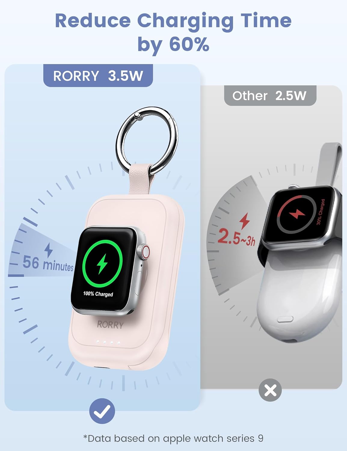 RORRY Charger for Apple Watch Series 9, 2500mAh Fast Charging Portable Charger for iWatch, Travel Charger with Built-in USB C Cable for Apple Watch Ultra Series 9 8 7 6 5 4 3 2 SE Accessories, Pink