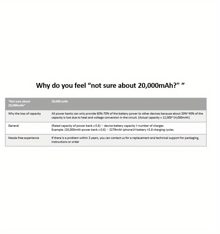 10000/20000 MAh High-capacity Portable Power Bank