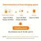 for Samsung Fast Charger Type C, Type C Wall Charger  4ft Cable Fast Charging  Galaxy S23 Ultra/S23/S23 /S22/S22 Ultra/S22 /S21 Ultra/S20 Ultra/Note 20/Note 10/Z Fold 3