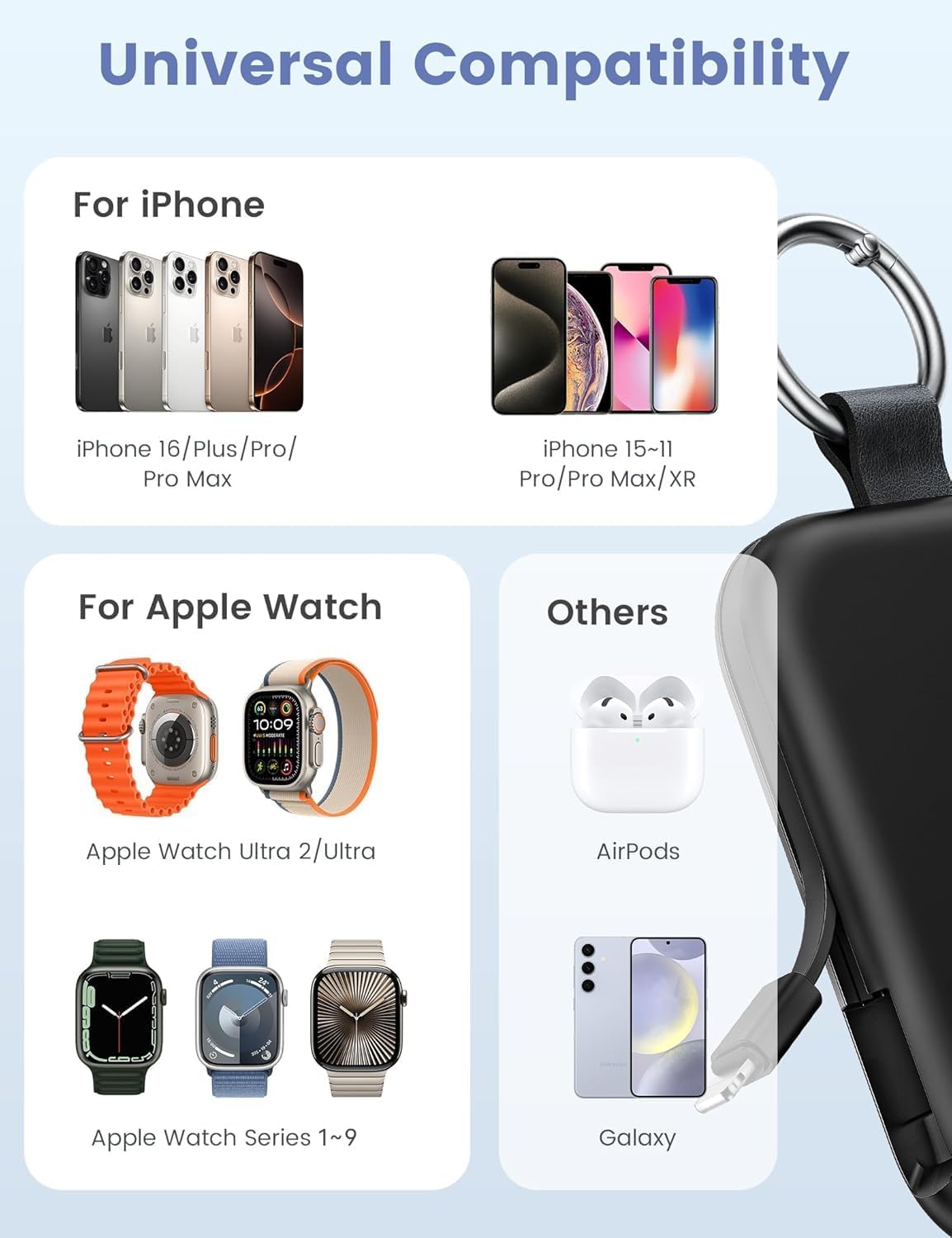 RORRY Portable Charger, 5000mAh Portable Charger Power Bank with Built-in Cables, Travel Keychain Battery Pack for Apple Watch Ultra 2/9/8/Ultra/7/6/SE/5, iPhone 16/15/14/13/12, Purple