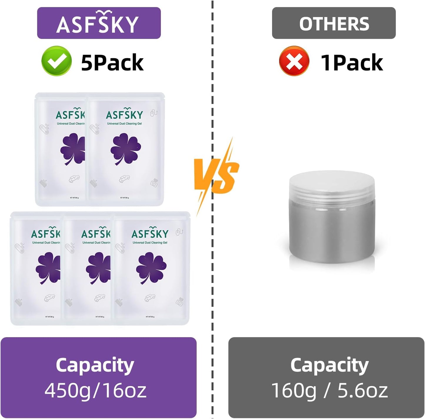 ASFSKY Car Putty Car Cleaning Gel Car Cleaning Putty Car Gel Cleaner Car Slime for Car Dust Cleaner Keyboard Dust Cleaning Gel 5 Pack (Purple)