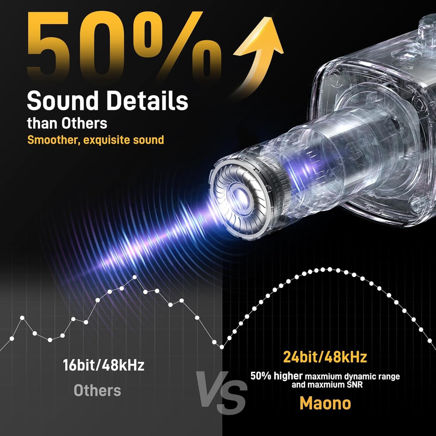 MAONO XLR/USB Gaming Microphone with Software, Dynamic PC Microphone with RGB for Streaming Podcast Vocal Recording, Computer Mic with Noise Cancellation, Mute Button, Gain Knob, Desktop Stand PD100X