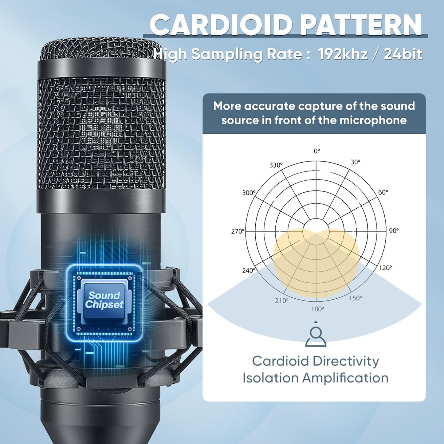 USB Microphone, Professional 192kHz/24Bit Plug &amp; Play PC Computer Condenser Cardioid Mic Kit with Sound Advanced Chipset, for Streaming, Podcast, Studio Recording and Games