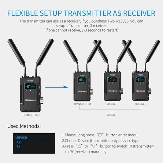 FEELWORLD W1000S Wireless Video Transmission System SDI Dual HDMI Transmitter and Receiver Full Duplex Intercom Live Streaming 1000FT Long Range with 0.08S Low Latency