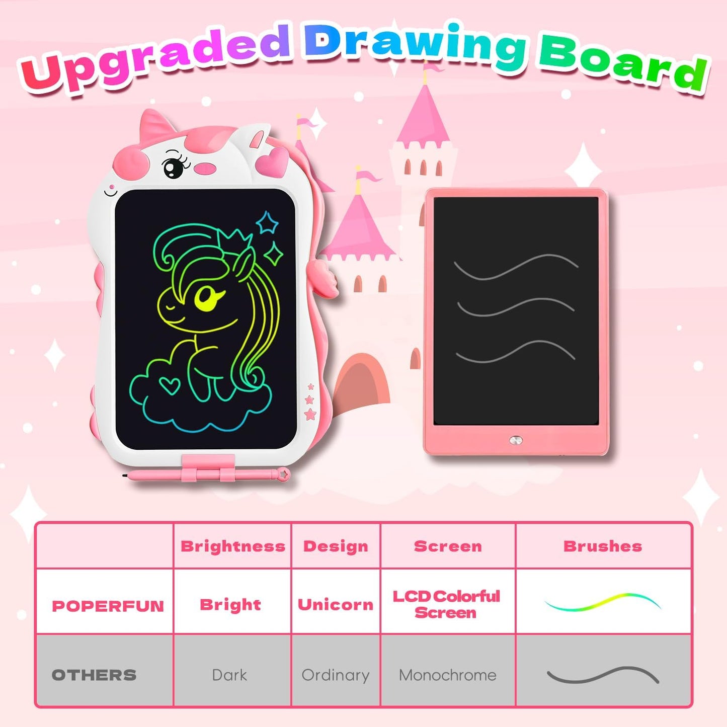 Unicorn Toys Lcd Writing Tablet for Kids, Reusable 8.5 Inch Kids Drawing Tablet, Educational Drawing Pad Doodle Board for Toddler Toys, Christmas Gifts Birthday Gifts for Ager3 4 5 6 7, Cute Girl Toys
