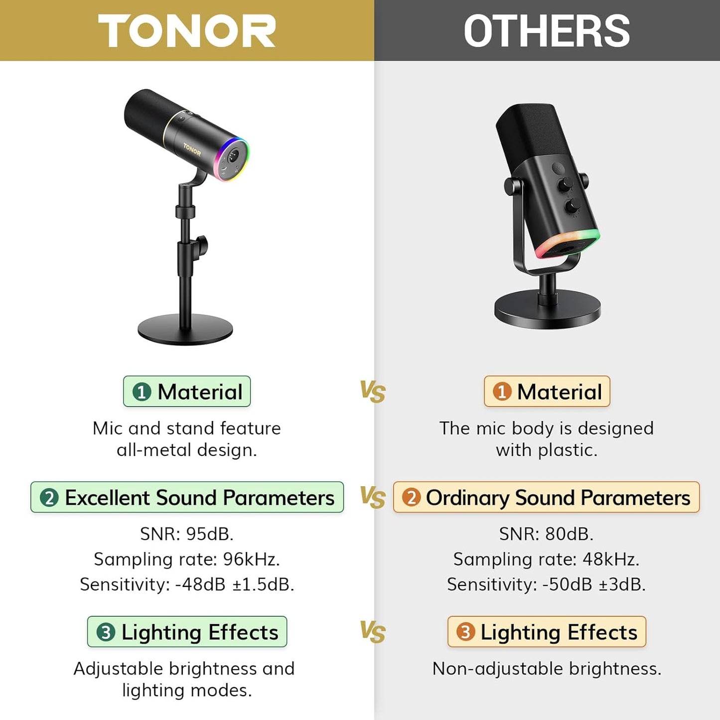 TONOR XLR/USB Gaming Microphone Kit, RGB Dynamic PC Mic for Streaming Podcasting with Low Profile Boom Arm, Metal Recording Mic with Gain Control, Mute, Monitoring for Mac Android Tablet PS4/5 TD520S
