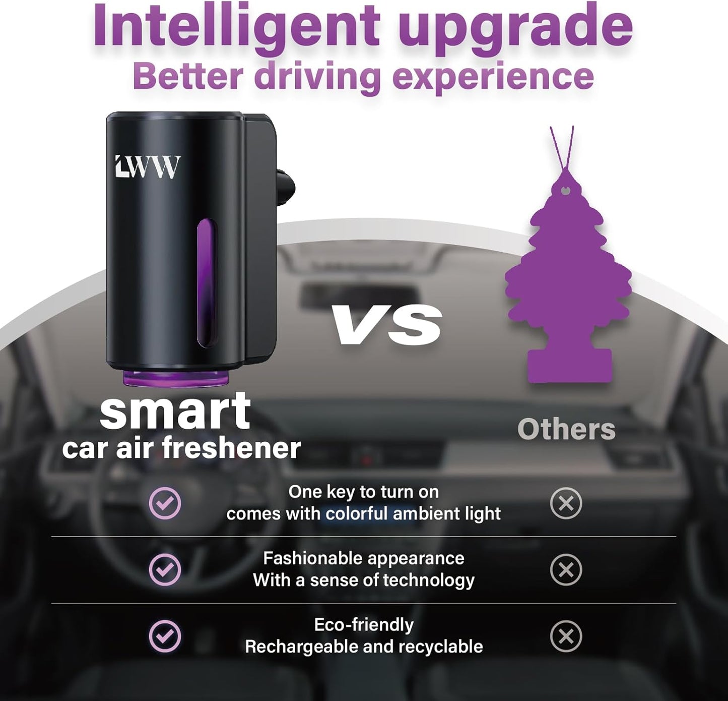 Smart Car Air Freshener, 3 Levels of Adjustable Intensity, Aroma Rechargeable Aroma Diffuser, Adjustable Aroma Diffuser, 220mAh Built-in， Fresh Intense Ocean Perfume