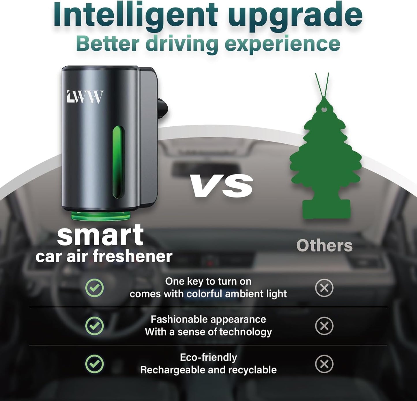 Smart Car Air Freshener, 3 Levels of Adjustable Intensity, Aroma Rechargeable Aroma Diffuser, Adjustable Aroma Diffuser, 220mAh Built-in， Fresh Intense Ocean Perfume