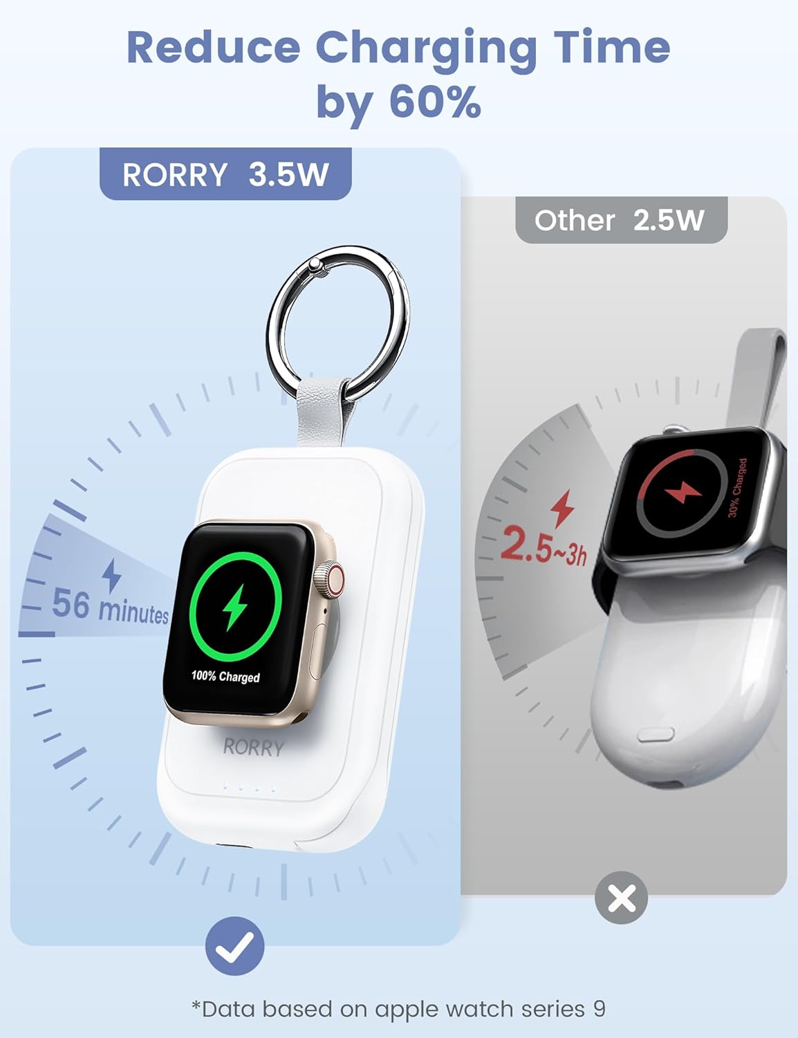 RORRY Charger for Apple Watch Series 9, 2500mAh Fast Charging Portable Charger for iWatch, Travel Charger with Built-in USB C Cable for Apple Watch Ultra Series 9 8 7 6 5 4 3 2 SE Accessories, Pink