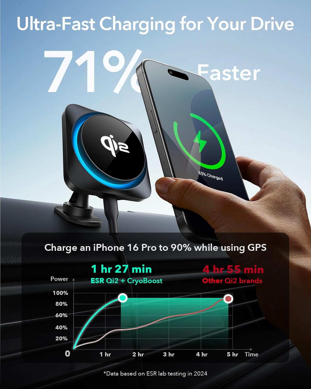 ESR for Qi2-Certified 15W MagSafe Car Mount Charger with CryoBoost, Phone Cooling MagSafe Car Charger, Air Vent/Dashboard Wireless Car Charger for iPhone 16/15/14/13/12, Fast Charger, Black