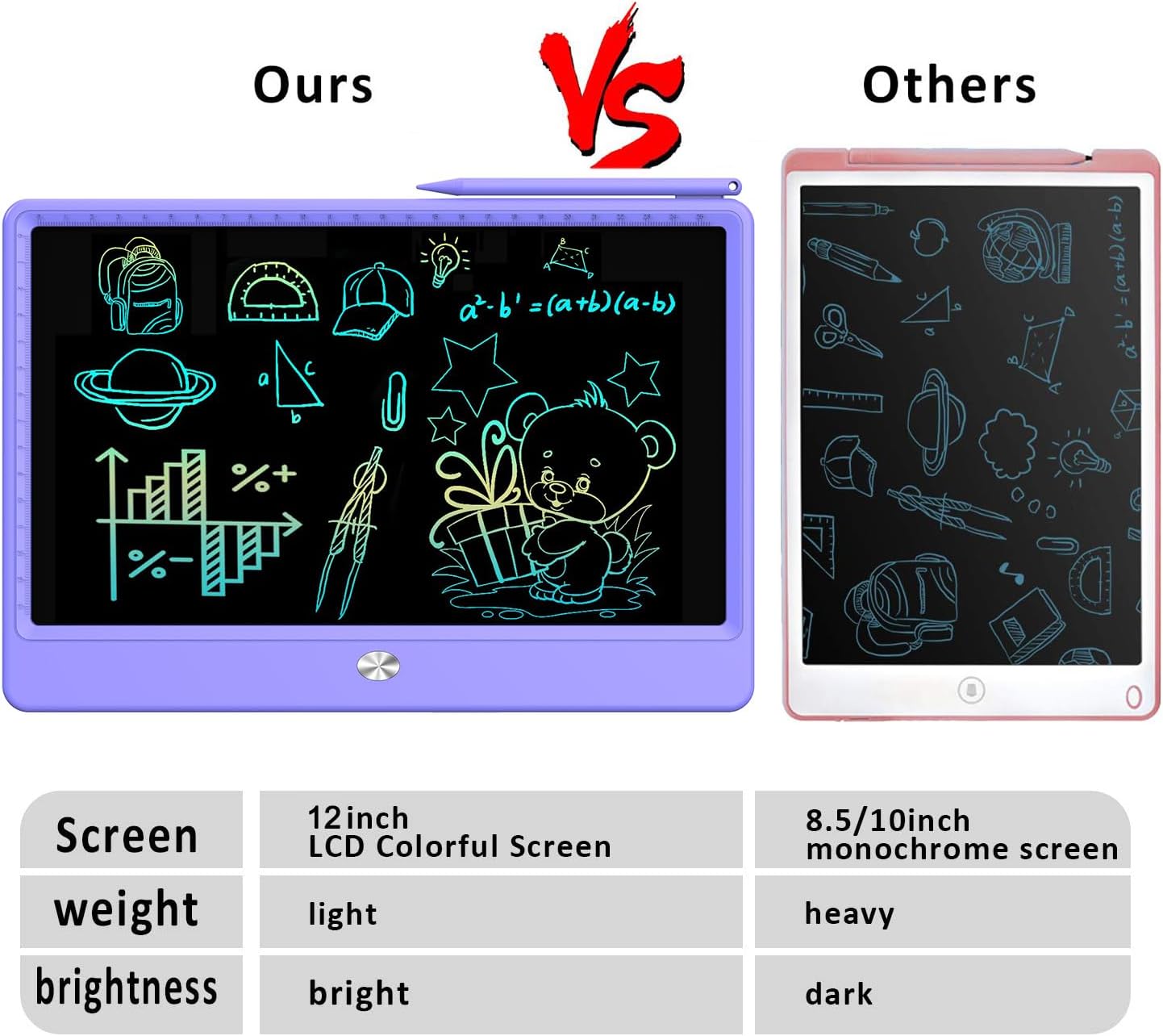 FLUESTON LCD Writing Tablet, Doodle Board Toys Gifts for 3-8 Year Old Girls Boys, 10 Inch Colorful Electronic Board Drawing Pad for Kids, Gifts for Toddler Educational Learning Travel Birthday, Blue