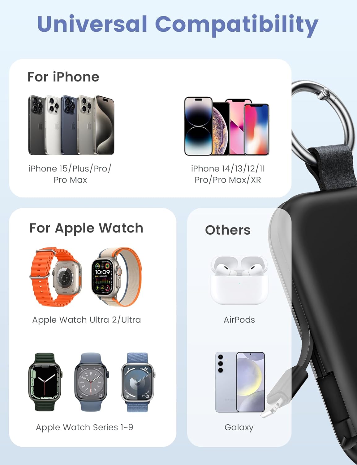 RORRY Portable Charger, 5000mAh Portable Charger Power Bank with Built-in Cables, Travel Keychain Battery Pack for Apple Watch Ultra 2/9/8/Ultra/7/6/SE/5, iPhone 16/15/14/13/12, Purple