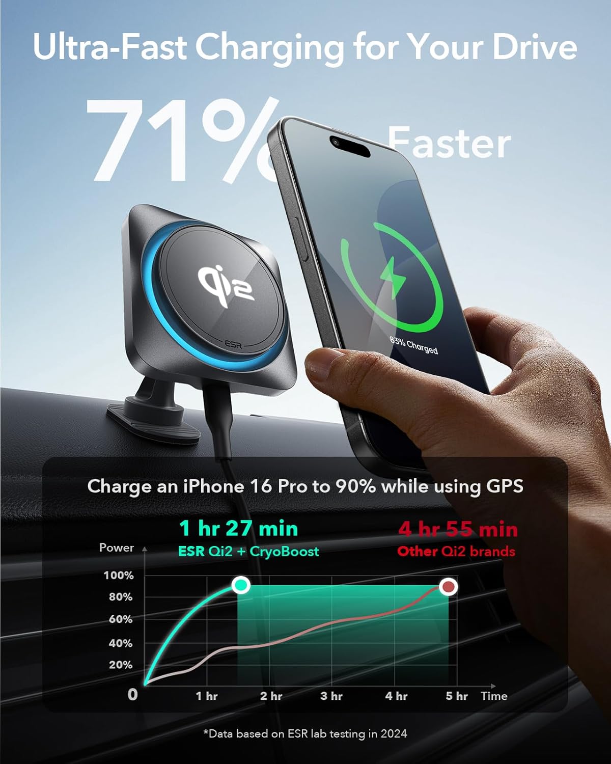 ESR for Qi2-Certified 15W MagSafe Car Mount Charger with CryoBoost, Phone Cooling MagSafe Car Charger, Air Vent/Dashboard Wireless Car Charger for iPhone 16/15/14/13/12, Fast Charger, Black