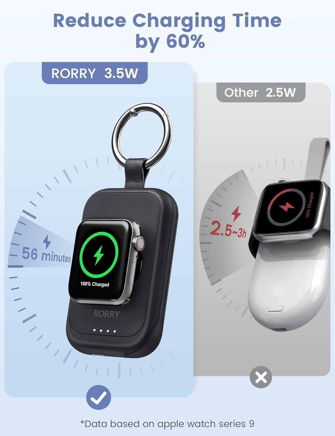 RORRY Charger for Apple Watch Series 9, 2500mAh Fast Charging Portable Charger for iWatch, Travel Charger with Built-in USB C Cable for Apple Watch Ultra Series 9 8 7 6 5 4 3 2 SE Accessories, Pink