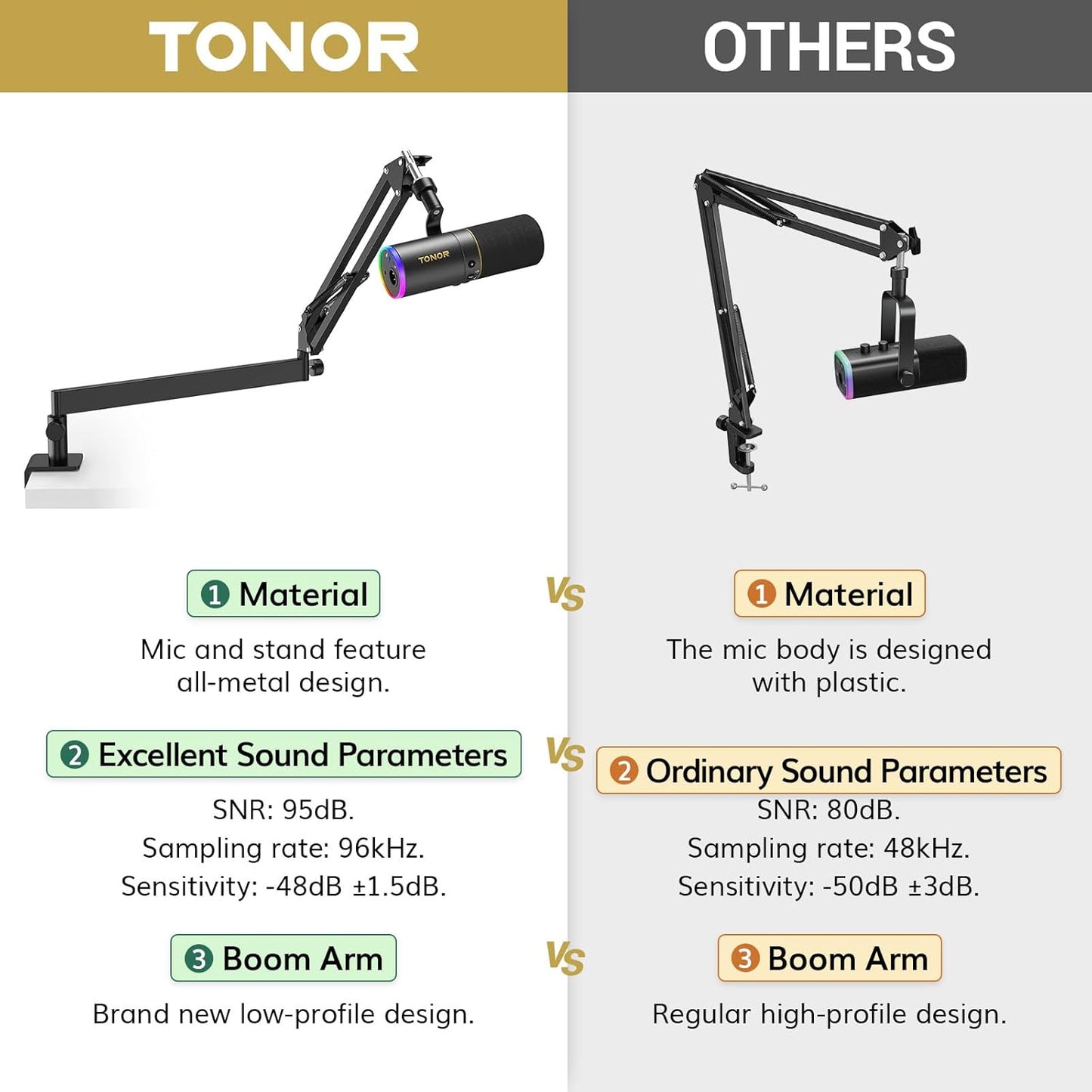 TONOR XLR/USB Gaming Microphone Kit, RGB Dynamic PC Mic for Streaming Podcasting with Low Profile Boom Arm, Metal Recording Mic with Gain Control, Mute, Monitoring for Mac Android Tablet PS4/5 TD520S