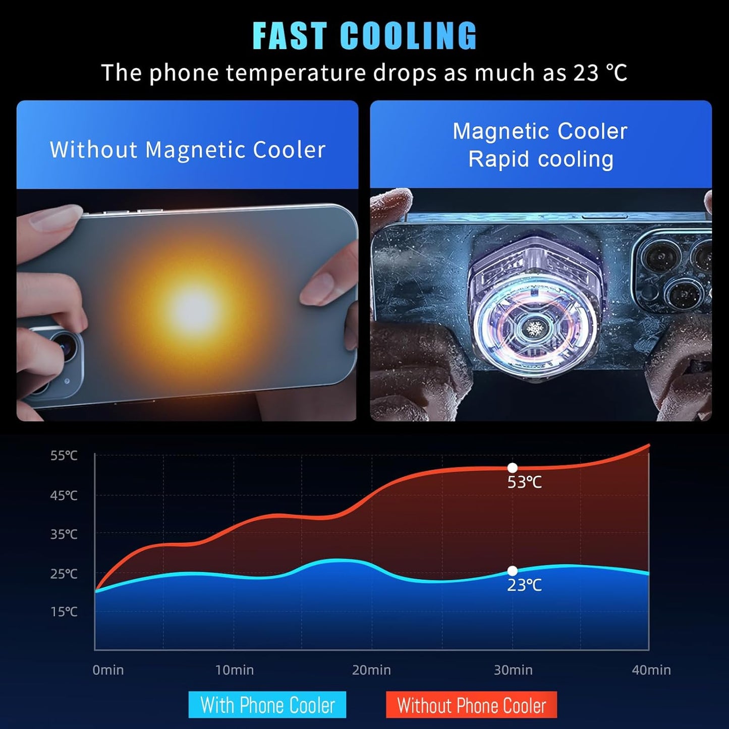Gosemai Phone Cooler for Gaming Streaming Radiator with LED Display Semiconductor Cooling Ideal for Android iPad iPhone Compatible with MagSafe