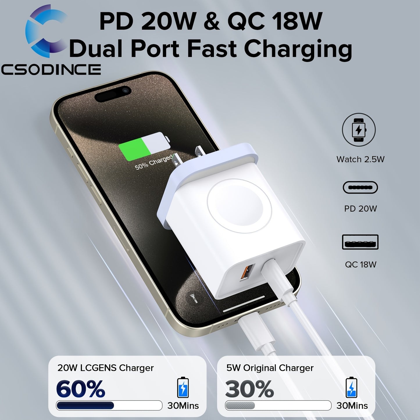 CSODINCE 20W For Apple Watch Charger, Multiport PD Fast Charger Block Brick Cube, USB C Wall Power Adapter For IPhone 11/12/13/14/15/Pro Max, XS/XR/X, Ipad Pro, Samsung Galaxy & More (White)