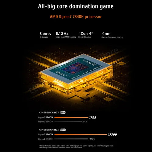 2024 Lenovo Legion R7000 E-sports Gaming Laptop AMD R7-7840H 16G/32G RAM 512G/1T SSD RTX4060 15.6inch 144Hz Game Notebook PC