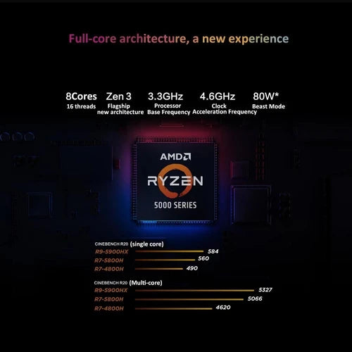 Lenovo Legion R9000K Gaming Laptop 16 Inch Notebook AMD Ryzen 9 5900HX RTX 3080 2.5K 165Hz SSD 1 TB Win11 PC Portable