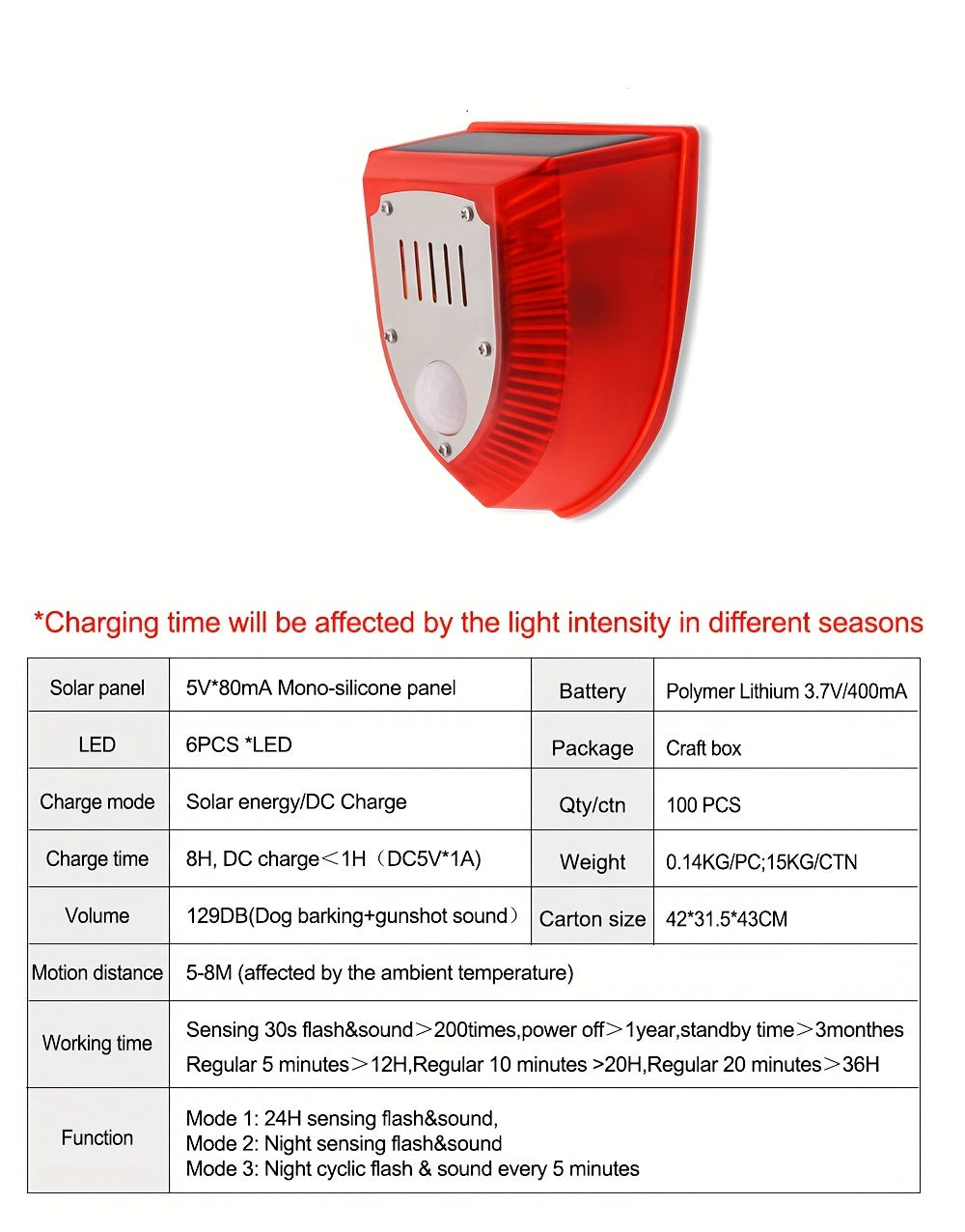 RUOCIN Solar Security Alarm Light with 129dB Gunshot & Dog Barking Sound